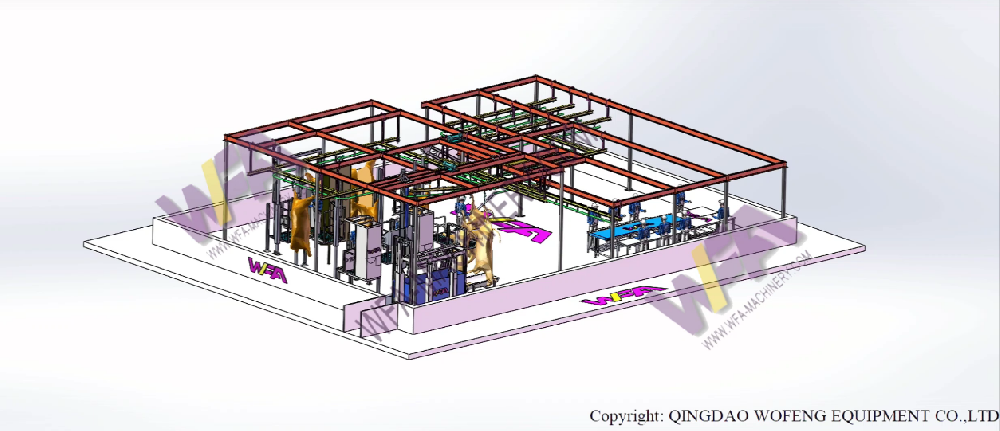 What are the components of an abattoir?